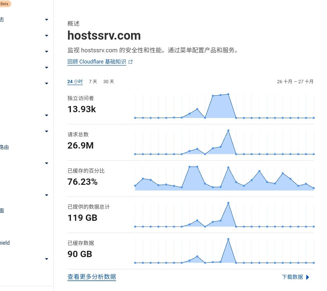 谁这么牛逼，打这么多