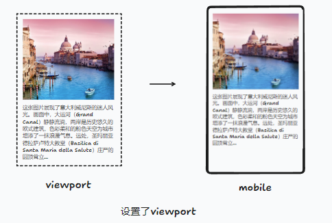 viewport meta 标记